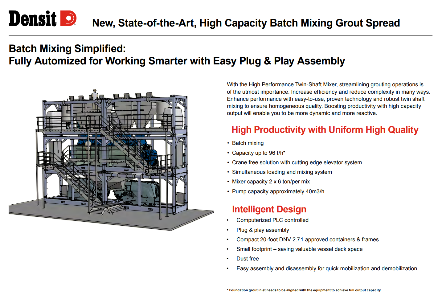 Densit Wind Equipment Value Sheet